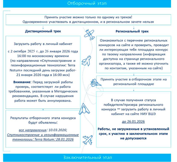 Рисунок1 Высший пилотаж ИРКУТСК