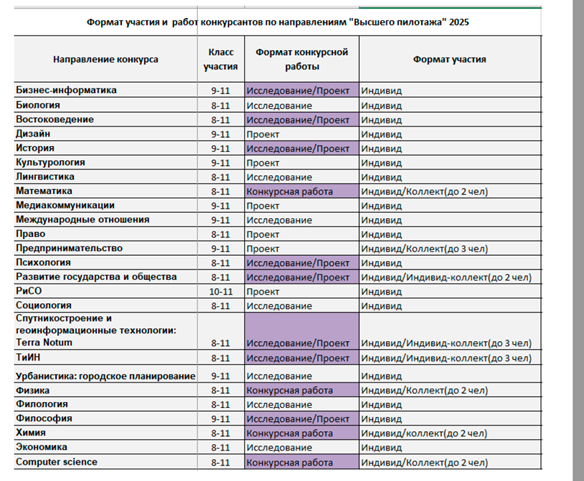 Рисунок2 Высший пилотаж ИРКУТСК