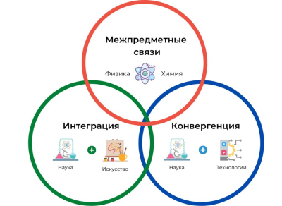 Методическая мастерская  "Межпредметная интеграция - образование для жизни"